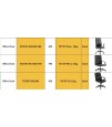 Office Chair Closeout. 2142units. EXW Los Angeles 
